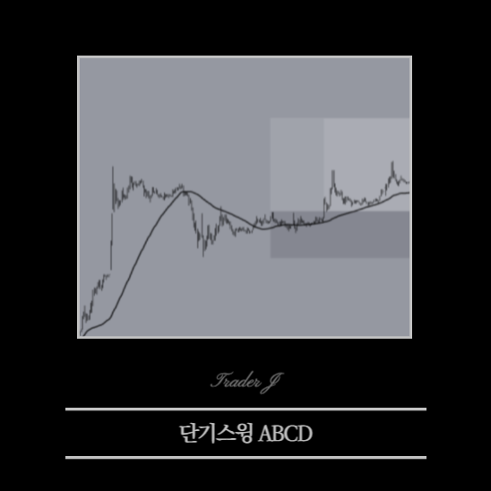 와이코프 단기스윙 ABCD 자료