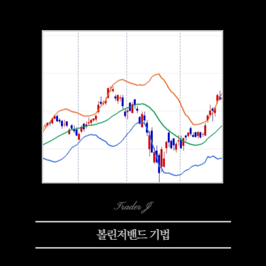 볼린저밴드 공개 기법 표지 차트