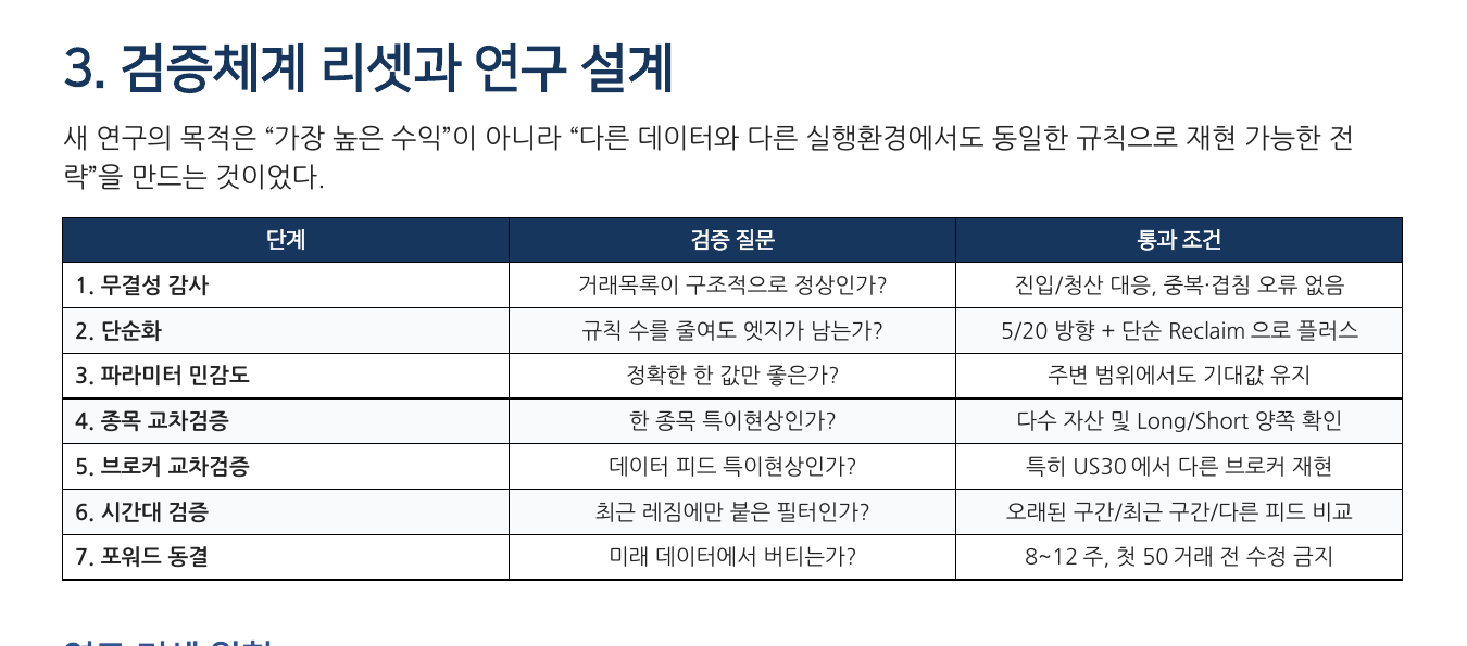 무결성 감사부터 포워드 동결까지 백테스트 검증체계를 정리한 표